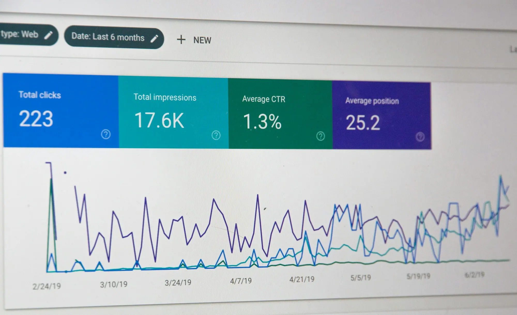 Clicks and impressions statistics for a website in an SEO tool